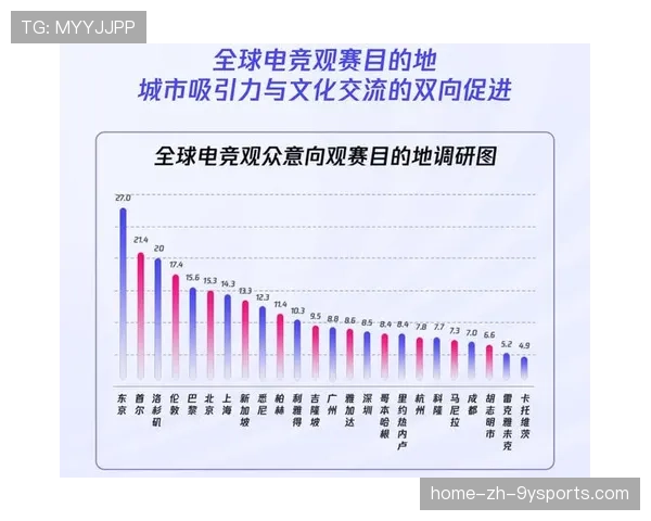 全球电竞赛事观众规模持续攀升，全球电竞大赛